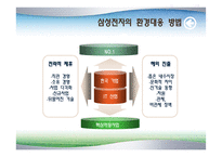 [환경분석론] 환경을 극복한 기업들-8