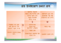 [환경분석론] 환경을 극복한 기업들-10