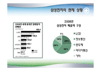 [환경분석론] 환경을 극복한 기업들-15