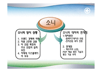 [환경분석론] 환경을 극복한 기업들-16