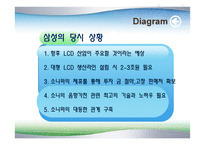 [환경분석론] 환경을 극복한 기업들-17