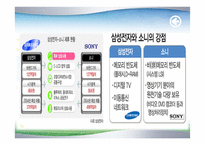 [환경분석론] 환경을 극복한 기업들-20