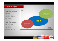 [국제경영론] IKEA 이케아 사례-16