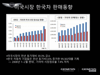 [마케팅] 현대자동차의 제네시스(GENESIS) 마케팅-5