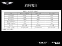 [마케팅] 현대자동차의 제네시스(GENESIS) 마케팅-7