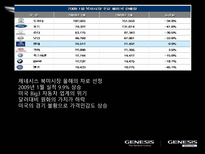[마케팅] 현대자동차의 제네시스(GENESIS) 마케팅-18