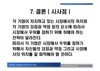 [경영학] 마티즈 VS 모닝 비교-11