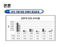 [관광학] 춘천 마임 축제-13