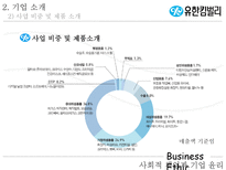 [기업윤리] 유한킴벌리 윤리경영-5