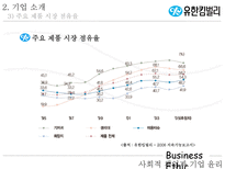 [기업윤리] 유한킴벌리 윤리경영-6