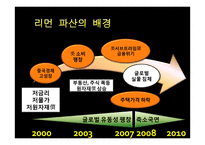 [재무관리] 서킷시티, 리먼 브라더스 파산영향-13