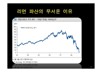 [재무관리] 서킷시티, 리먼 브라더스 파산영향-15