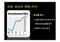 [재무관리] 서킷시티, 리먼 브라더스 파산영향-17