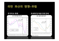[재무관리] 서킷시티, 리먼 브라더스 파산영향-18