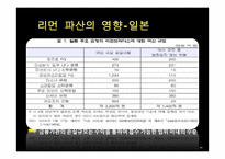 [재무관리] 서킷시티, 리먼 브라더스 파산영향-20