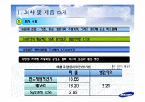 [국제경영학] 삼성 반도체 국제경영와 향후 전략-3