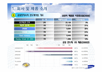 [국제경영학] 삼성 반도체 국제경영와 향후 전략-5
