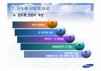 [국제경영학] 삼성 반도체 국제경영와 향후 전략-6