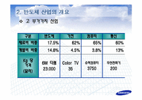 [국제경영학] 삼성 반도체 국제경영와 향후 전략-7