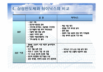[국제경영학] 삼성 반도체 국제경영와 향후 전략-19