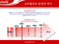 [국제기업경영론] 코카콜라 국제기업성공사례-6