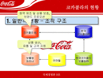 [국제기업경영론] 코카콜라 국제기업성공사례-7