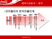 [국제기업경영론] 코카콜라 국제기업성공사례-13