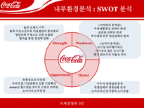 [국제기업경영론] 코카콜라 국제기업성공사례-14