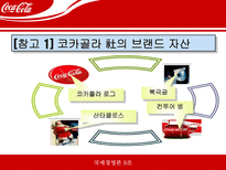 [국제기업경영론] 코카콜라 국제기업성공사례-15
