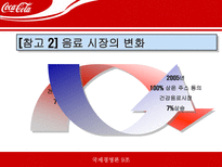 [국제기업경영론] 코카콜라 국제기업성공사례-16