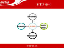 [국제기업경영론] 코카콜라 국제기업성공사례-17