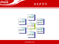 [국제기업경영론] 코카콜라 국제기업성공사례-20