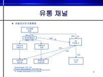 [물류경영] Barilla SpA(바릴라 스파)-9