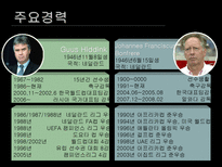 히딩크 vs 본프레레 리더십분석-3
