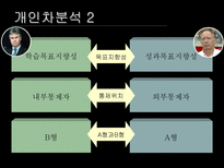 히딩크 vs 본프레레 리더십분석-5