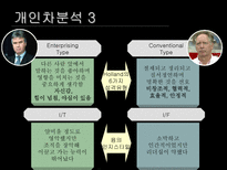 히딩크 vs 본프레레 리더십분석-6