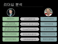 히딩크 vs 본프레레 리더십분석-10