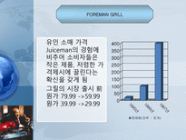 [비즈니스모델] Salton, Inc. and the George Foreman Grill-13