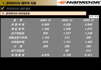 [기업가치분석] 한국타이어 기업성과 분석 및 가치평가-11