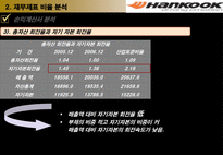 [기업가치분석] 한국타이어 기업성과 분석 및 가치평가-20
