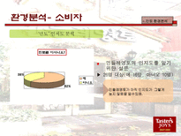 민들레 영토 마케팅 전략-13