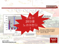 민들레 영토 마케팅 전략-15