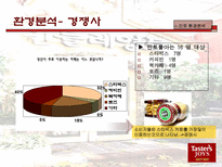 민들레 영토 마케팅 전략-16