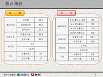 [mis] 삼양 Vs 농심-3