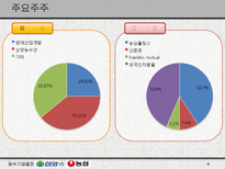 [mis] 삼양 Vs 농심-4