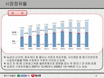 [mis] 삼양 Vs 농심-6