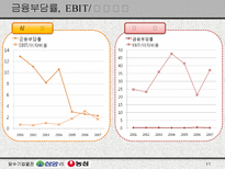 [mis] 삼양 Vs 농심-11