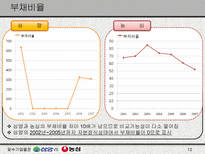 [mis] 삼양 Vs 농심-12