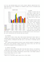 [재무관리] GM대우오토앤테크놀로지의 재무비율분석-3