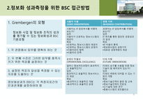 [기업정보화론] 정보화 성과 평가 이론 및 방법론 소개-7